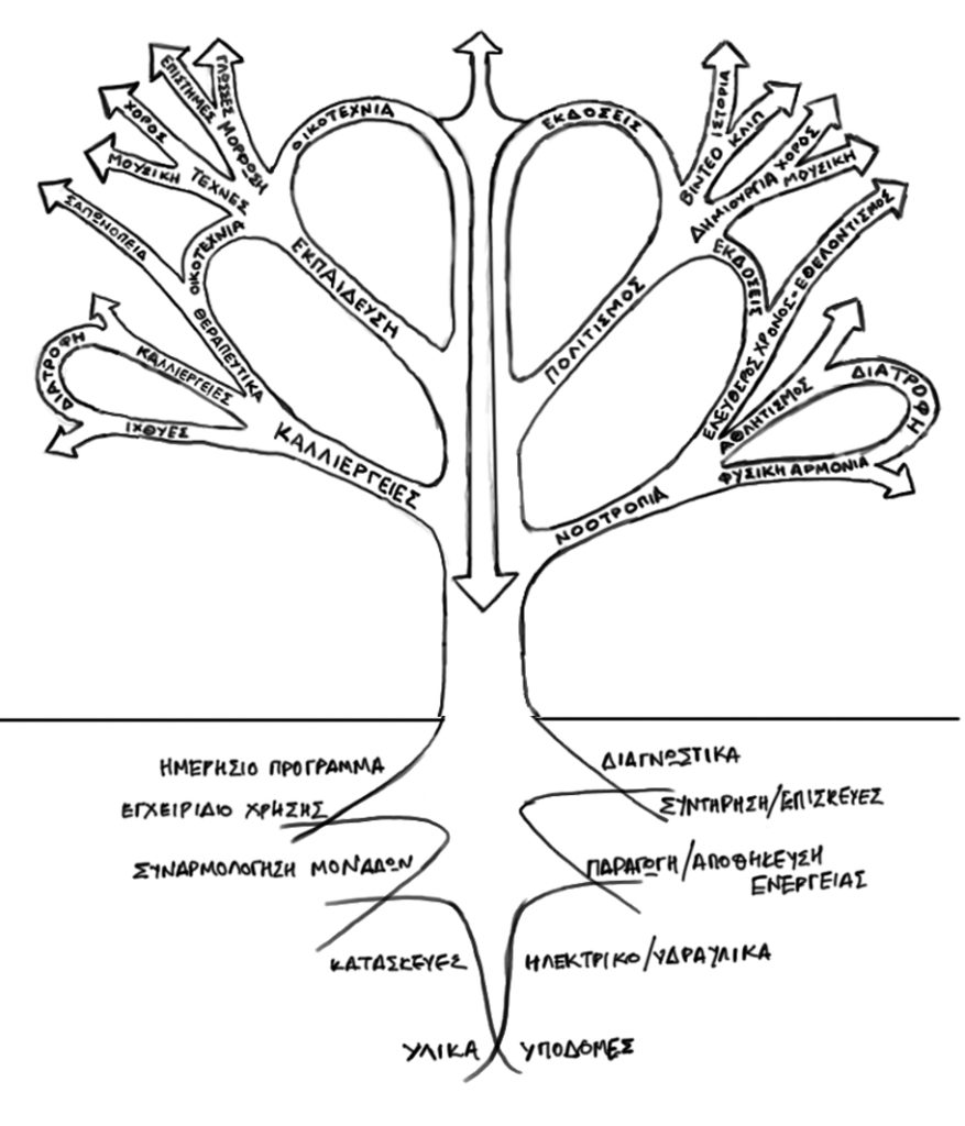 Organism: Treepaw